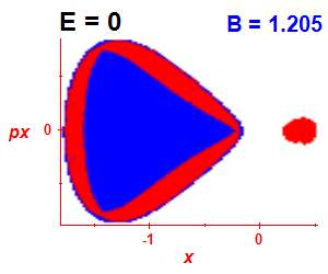 Section of regularity (B=1.2,E=-0.03)
