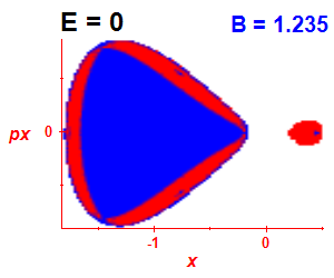 Section of regularity (B=1.23,E=-0.03)