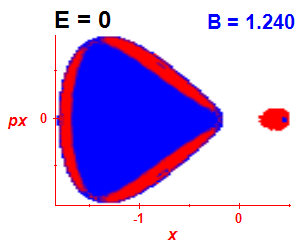 Section of regularity (B=1.235,E=-0.03)
