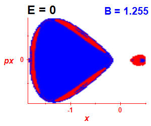 Section of regularity (B=1.25,E=-0.03)