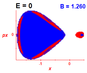 Section of regularity (B=1.255,E=-0.03)