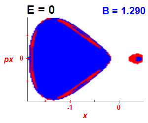 Section of regularity (B=1.285,E=-0.03)