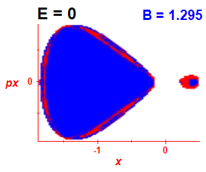 Section of regularity (B=1.29,E=-0.03)