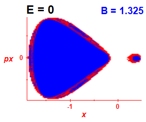 Section of regularity (B=1.32,E=-0.03)
