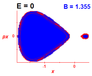 Section of regularity (B=1.35,E=-0.03)