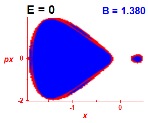 Section of regularity (B=1.375,E=-0.03)