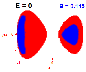Section of regularity (B=0.14,E=-0.03)