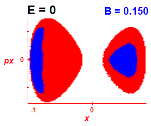 Section of regularity (B=0.145,E=-0.03)
