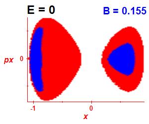 Section of regularity (B=0.15,E=-0.03)
