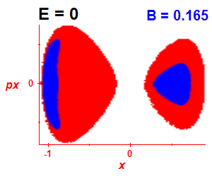 Section of regularity (B=0.16,E=-0.03)