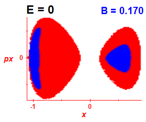 Section of regularity (B=0.165,E=-0.03)
