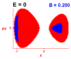 Section of regularity (B=0.195,E=-0.03)
