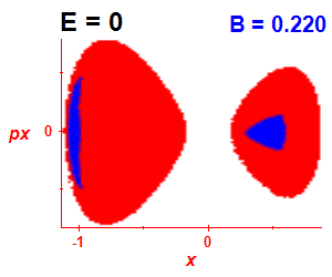 Section of regularity (B=0.215,E=-0.03)