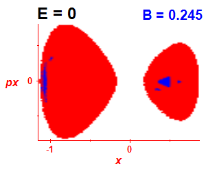 Section of regularity (B=0.24,E=-0.03)