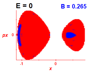 Section of regularity (B=0.26,E=-0.03)