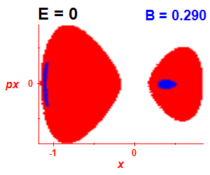 Section of regularity (B=0.285,E=-0.03)