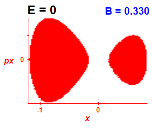 Section of regularity (B=0.325,E=-0.03)