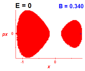Section of regularity (B=0.335,E=-0.03)