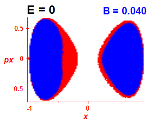Section of regularity (B=0.035,E=-0.03)