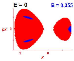 Section of regularity (B=0.35,E=-0.03)