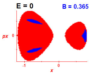 Section of regularity (B=0.36,E=-0.03)