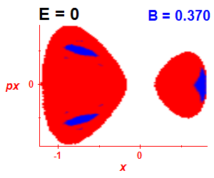 Section of regularity (B=0.365,E=-0.03)