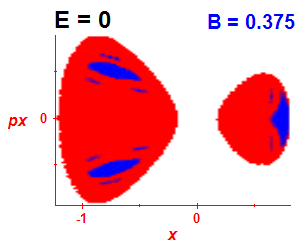 Section of regularity (B=0.37,E=-0.03)