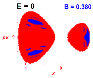 Section of regularity (B=0.375,E=-0.03)