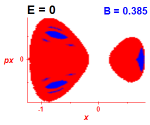 Section of regularity (B=0.38,E=-0.03)