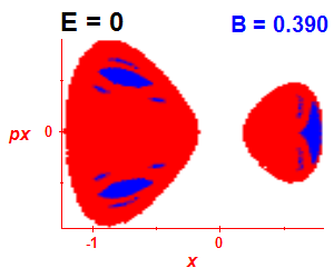 Section of regularity (B=0.385,E=-0.03)