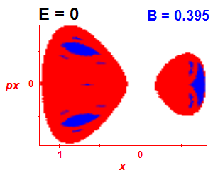 Section of regularity (B=0.39,E=-0.03)