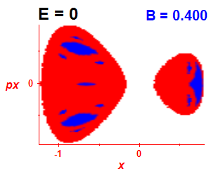 Section of regularity (B=0.395,E=-0.03)
