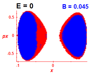 Section of regularity (B=0.04,E=-0.03)