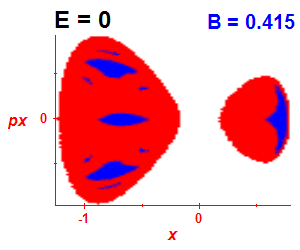 Section of regularity (B=0.41,E=-0.03)
