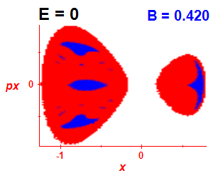 Section of regularity (B=0.415,E=-0.03)