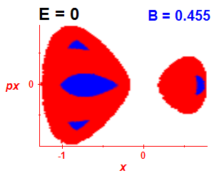 Section of regularity (B=0.45,E=-0.03)