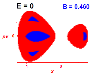 Section of regularity (B=0.455,E=-0.03)