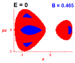 Section of regularity (B=0.46,E=-0.03)