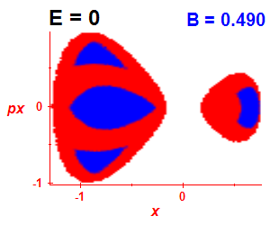 Section of regularity (B=0.485,E=-0.03)