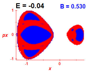 Section of regularity (B=0.53,E=-0.04)