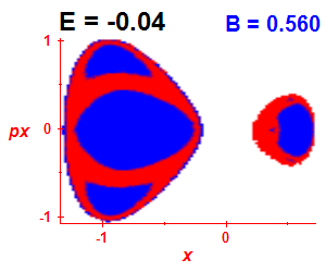 Section of regularity (B=0.56,E=-0.04)