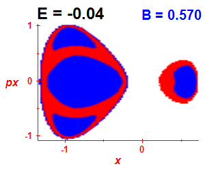 Section of regularity (B=0.57,E=-0.04)