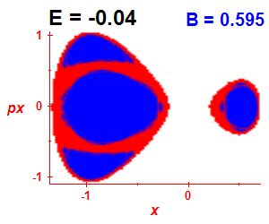 Section of regularity (B=0.595,E=-0.04)