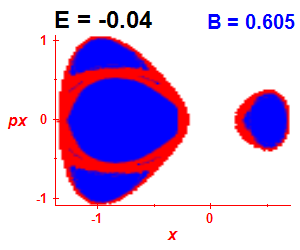 Section of regularity (B=0.605,E=-0.04)