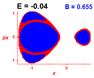Section of regularity (B=0.655,E=-0.04)