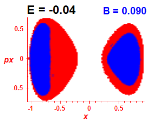 Section of regularity (B=0.09,E=-0.04)