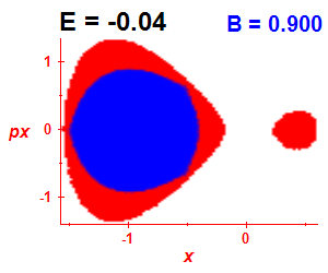 Section of regularity (B=0.9,E=-0.04)