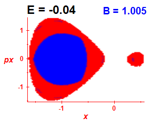Section of regularity (B=1.005,E=-0.04)