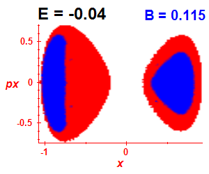 Section of regularity (B=0.115,E=-0.04)