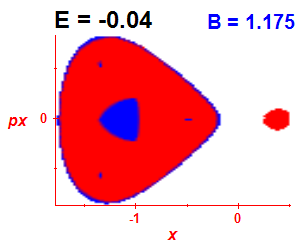Section of regularity (B=1.175,E=-0.04)